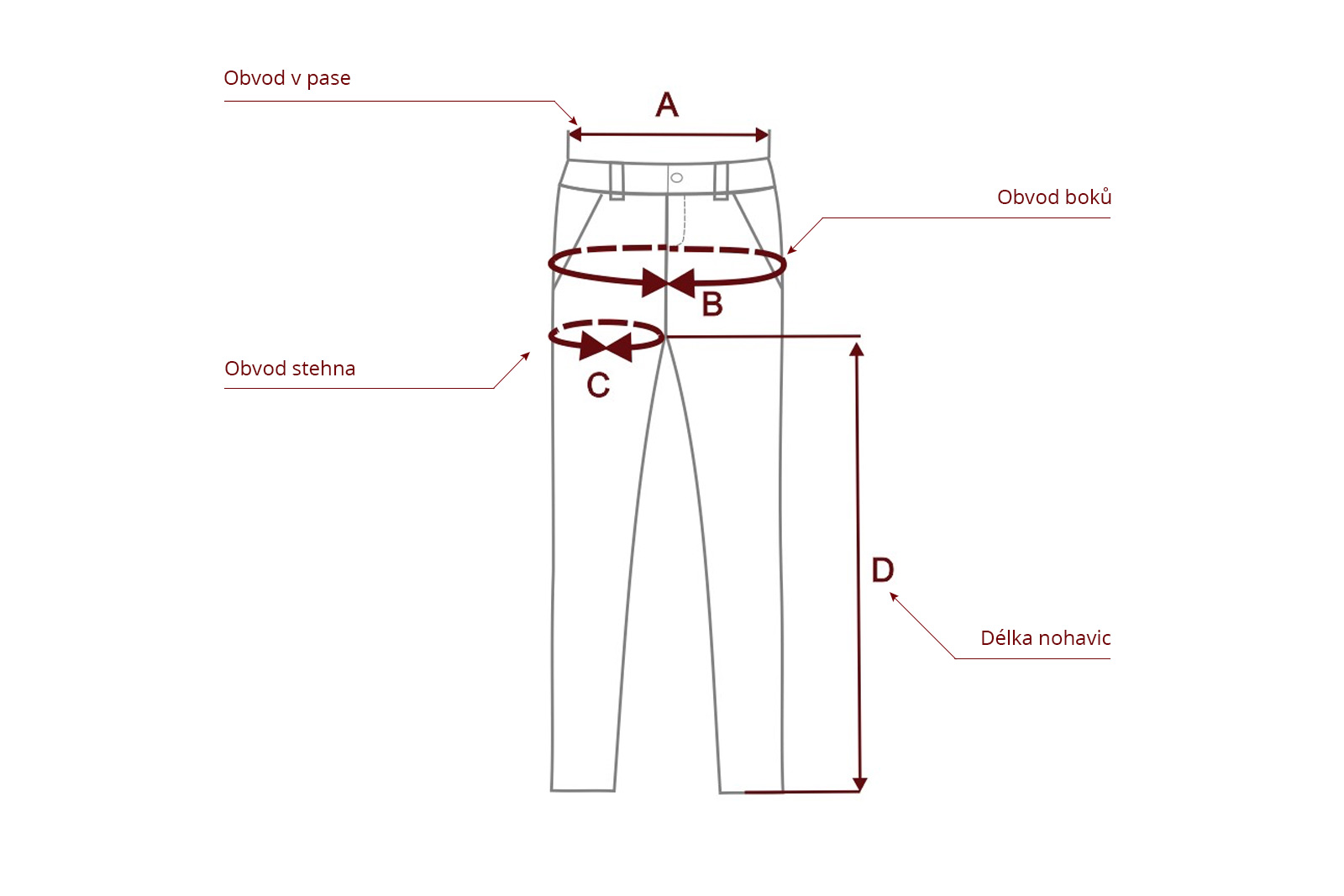 Jak změřit rozměry kalhot